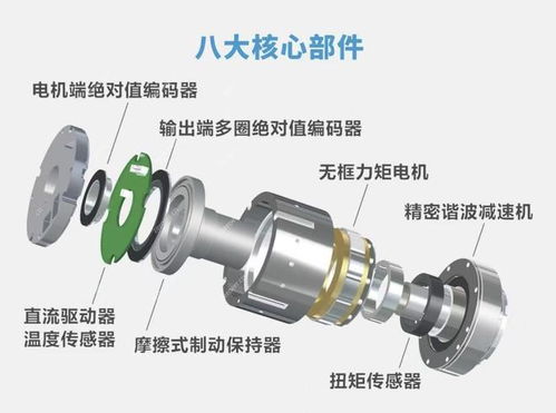 估值超10亿,这家机器人关节公司销售额全球第一 潜伏独角兽