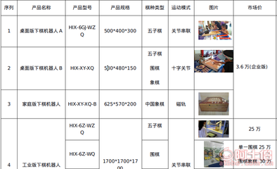 【河南下棋机器人售卖,五子棋象棋围棋机器人出售】HZX001,价格,厂家,供应商,商务服务